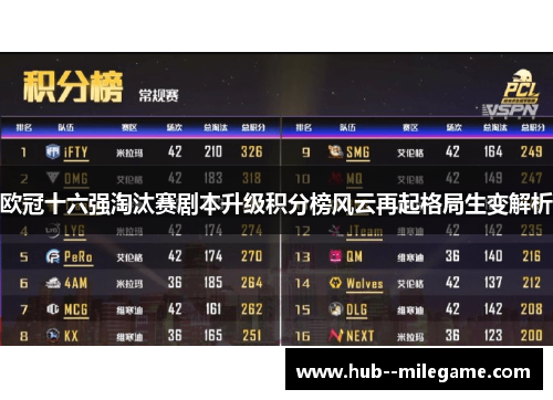 欧冠十六强淘汰赛剧本升级积分榜风云再起格局生变解析