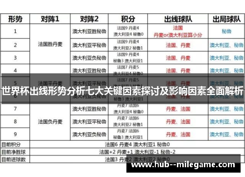 世界杯出线形势分析七大关键因素探讨及影响因素全面解析