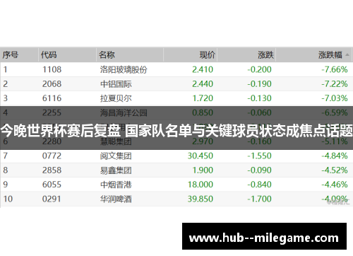今晚世界杯赛后复盘 国家队名单与关键球员状态成焦点话题