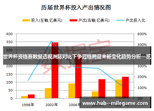 世界杯资格赛数据透视洲际对比下争冠格局迎来新变化趋势分析一览