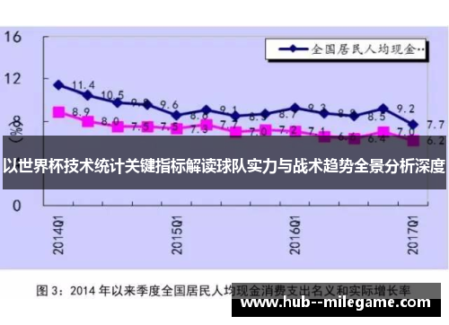以世界杯技术统计关键指标解读球队实力与战术趋势全景分析深度