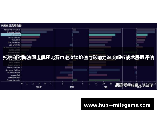 托纳利对阵法国世俱杯比赛中进攻端价值与影响力深度解析战术层面评估