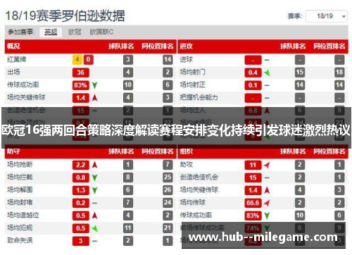 欧冠16强两回合策略深度解读赛程安排变化持续引发球迷激烈热议