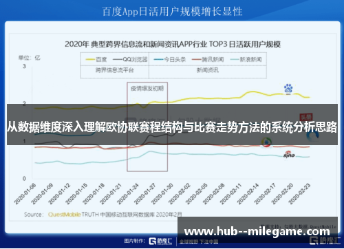 从数据维度深入理解欧协联赛程结构与比赛走势方法的系统分析思路