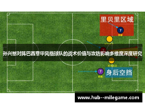 孙兴慜对阵巴西意甲风格球队的战术价值与攻防影响多维度深度研究